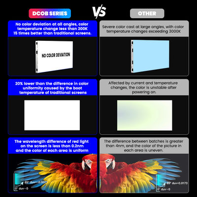 โมดูล LED 4K 8K COB คุณภาพสูง จัดจอ P0.93 จุดควอนตัม Micro COB จัดจอ LED